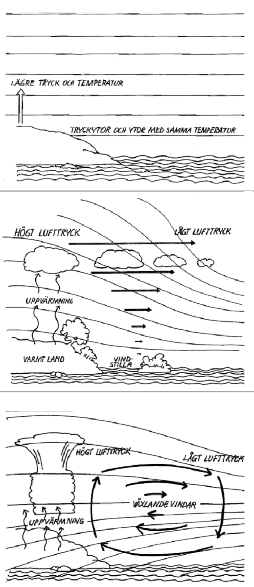 Figur 5-7. Från kompendiet ”Väder med sikte på kappsegling”