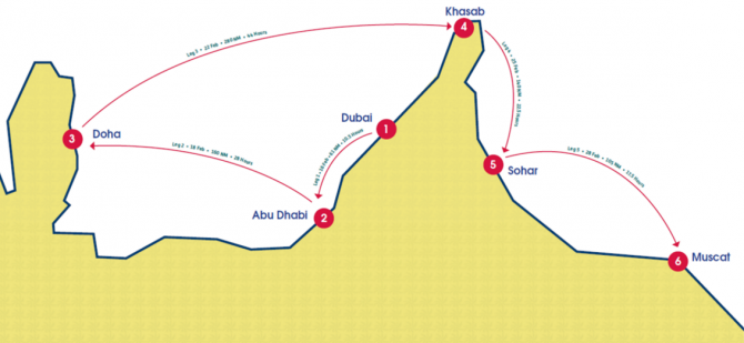 Bansträckningen i Sailing Arabia